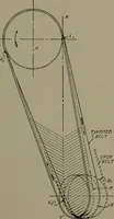 An illustration from Machine drawing, a practical guide to the standard methods of graphical representation of machines, including complete detail drawings of a duplex pump and of a direct-current generator (1920)