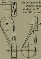 An illustration from Machine drawing, a practical guide to the standard methods of graphical representation of machines, including complete detail drawings of a duplex pump and of a direct-current generator (1920)