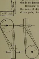 An illustration from Machine drawing, a practical guide to the standard methods of graphical representation of machines, including complete detail drawings of a duplex pump and of a direct-current generator (1920)