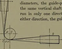 An illustration from Machine drawing, a practical guide to the standard methods of graphical representation of machines, including complete detail drawings of a duplex pump and of a direct-current generator (1920)