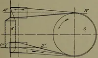 An illustration from Machine drawing, a practical guide to the standard methods of graphical representation of machines, including complete detail drawings of a duplex pump and of a direct-current generator (1920)