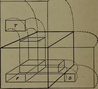 An illustration from Machine drawing, a practical guide to the standard methods of graphical representation of machines, including complete detail drawings of a duplex pump and of a direct-current generator (1920)