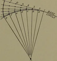 An illustration from Machine drawing, a practical guide to the standard methods of graphical representation of machines, including complete detail drawings of a duplex pump and of a direct-current generator (1920)