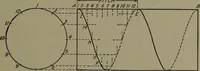 An illustration from Machine drawing, a practical guide to the standard methods of graphical representation of machines, including complete detail drawings of a duplex pump and of a direct-current generator (1920)
