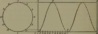 An illustration from Machine drawing, a practical guide to the standard methods of graphical representation of machines, including complete detail drawings of a duplex pump and of a direct-current generator (1920)