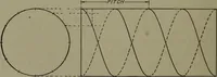An illustration from Machine drawing, a practical guide to the standard methods of graphical representation of machines, including complete detail drawings of a duplex pump and of a direct-current generator (1920)