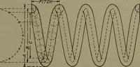 An illustration from Machine drawing, a practical guide to the standard methods of graphical representation of machines, including complete detail drawings of a duplex pump and of a direct-current generator (1920)