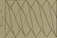 An illustration from Machine drawing, a practical guide to the standard methods of graphical representation of machines, including complete detail drawings of a duplex pump and of a direct-current generator (1920)