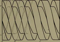 An illustration from Machine drawing, a practical guide to the standard methods of graphical representation of machines, including complete detail drawings of a duplex pump and of a direct-current generator (1920)