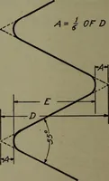 An illustration from Machine drawing, a practical guide to the standard methods of graphical representation of machines, including complete detail drawings of a duplex pump and of a direct-current generator (1920)