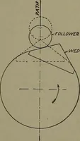 An illustration from Machine drawing, a practical guide to the standard methods of graphical representation of machines, including complete detail drawings of a duplex pump and of a direct-current generator (1920)