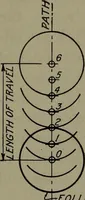 An illustration from Machine drawing, a practical guide to the standard methods of graphical representation of machines, including complete detail drawings of a duplex pump and of a direct-current generator (1920)