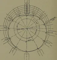 An illustration from Machine drawing, a practical guide to the standard methods of graphical representation of machines, including complete detail drawings of a duplex pump and of a direct-current generator (1920)