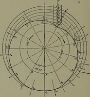 An illustration from Machine drawing; a practical guide to the standard methods of graphical representation of machines, including complete detail drawings of a duplex pump and of a direct-current generator (1914)