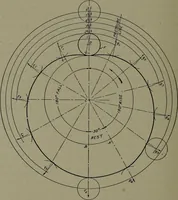 An illustration from Machine drawing; a practical guide to the standard methods of graphical representation of machines, including complete detail drawings of a duplex pump and of a direct-current generator (1914)