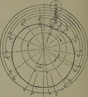 An illustration from Machine drawing; a practical guide to the standard methods of graphical representation of machines, including complete detail drawings of a duplex pump and of a direct-current generator (1914)