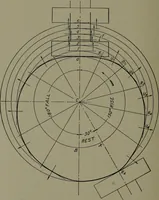 An illustration from Machine drawing; a practical guide to the standard methods of graphical representation of machines, including complete detail drawings of a duplex pump and of a direct-current generator (1914)