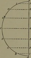 An illustration from Machine drawing; a practical guide to the standard methods of graphical representation of machines, including complete detail drawings of a duplex pump and of a direct-current generator (1914)