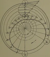 An illustration from Machine drawing; a practical guide to the standard methods of graphical representation of machines, including complete detail drawings of a duplex pump and of a direct-current generator (1914)