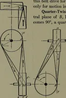 An illustration from Machine drawing; a practical guide to the standard methods of graphical representation of machines, including complete detail drawings of a duplex pump and of a direct-current generator (1914)