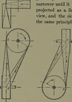An illustration from Machine drawing; a practical guide to the standard methods of graphical representation of machines, including complete detail drawings of a duplex pump and of a direct-current generator (1914)