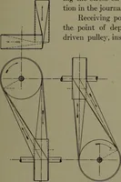 Picture 102 of 166 from Machine drawing; a practical guide to the standard methods of graphical representation of machines, including complete detail drawings of a duplex pump and of a direct-current generator (1914), leaf 130