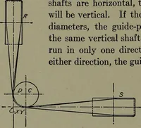 Picture 106 of 166 from Machine drawing; a practical guide to the standard methods of graphical representation of machines, including complete detail drawings of a duplex pump and of a direct-current generator (1914), leaf 137