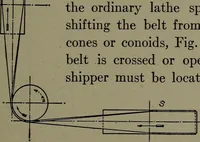 An illustration from Machine drawing; a practical guide to the standard methods of graphical representation of machines, including complete detail drawings of a duplex pump and of a direct-current generator (1914)