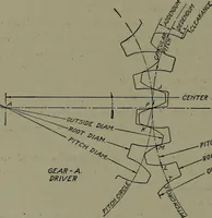 Picture 116 of 166 from Machine drawing; a practical guide to the standard methods of graphical representation of machines, including complete detail drawings of a duplex pump and of a direct-current generator (1914), leaf 147