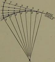 An illustration from Machine drawing; a practical guide to the standard methods of graphical representation of machines, including complete detail drawings of a duplex pump and of a direct-current generator (1914)