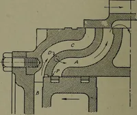 An illustration from Machine drawing; a practical guide to the standard methods of graphical representation of machines, including complete detail drawings of a duplex pump and of a direct-current generator (1914)
