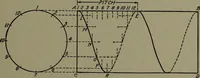 An illustration from Machine drawing; a practical guide to the standard methods of graphical representation of machines, including complete detail drawings of a duplex pump and of a direct-current generator (1914)