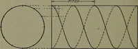 An illustration from Machine drawing; a practical guide to the standard methods of graphical representation of machines, including complete detail drawings of a duplex pump and of a direct-current generator (1914)