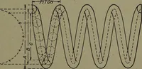 An illustration from Machine drawing; a practical guide to the standard methods of graphical representation of machines, including complete detail drawings of a duplex pump and of a direct-current generator (1914)