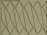 An illustration from Machine drawing; a practical guide to the standard methods of graphical representation of machines, including complete detail drawings of a duplex pump and of a direct-current generator (1914)