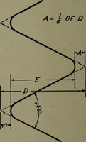 An illustration from Machine drawing; a practical guide to the standard methods of graphical representation of machines, including complete detail drawings of a duplex pump and of a direct-current generator (1914)