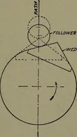 An illustration from Machine drawing; a practical guide to the standard methods of graphical representation of machines, including complete detail drawings of a duplex pump and of a direct-current generator (1914)