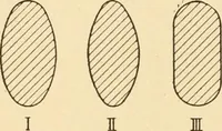 An illustration from Machine drawing; a text and problem book for technical students and draftsmen (1921)