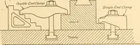 An illustration from Machine drawing; a text and problem book for technical students and draftsmen (1921)