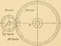 An illustration from Machine drawing; a text and problem book for technical students and draftsmen (1921)