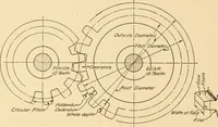 An illustration from Machine drawing; a text and problem book for technical students and draftsmen (1921)