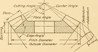 An illustration from Machine drawing; a text and problem book for technical students and draftsmen (1921)