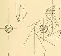 An illustration from Machine drawing; a text and problem book for technical students and draftsmen (1921)