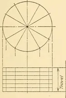 An illustration from Machine drawing; a text and problem book for technical students and draftsmen (1921)