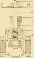 An illustration from Machine drawing; a text and problem book for technical students and draftsmen (1921)