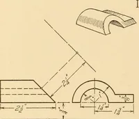 An illustration from Machine drawing; a text and problem book for technical students and draftsmen (1921)