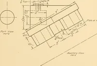 An illustration from Machine drawing; a text and problem book for technical students and draftsmen (1921)