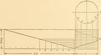 An illustration from Machine drawing; a text and problem book for technical students and draftsmen (1921)