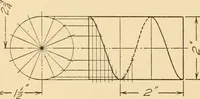 An illustration from Machine drawing; a text and problem book for technical students and draftsmen (1921)