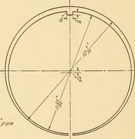 An illustration from Machine drawing; a text and problem book for technical students and draftsmen (1921)